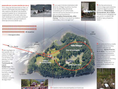 Matanza en la isla de Utoya