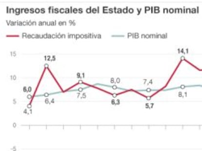 Los contribuyentes con segundas viviendas pagarán más impuestos