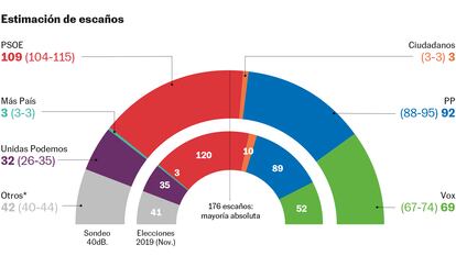 gráfico-encuesta-AMP