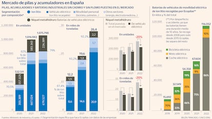 reciclar baterias litio