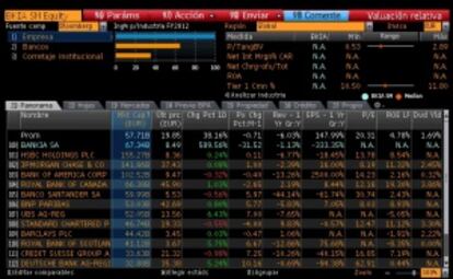 Pantallazo de Bloomberg en el que se refleja la clasificación por capitalización.