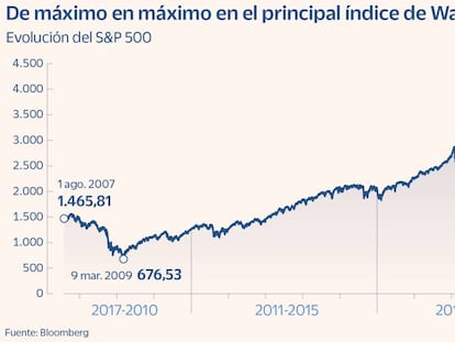 Claves para un verano sin sustos en los mercados