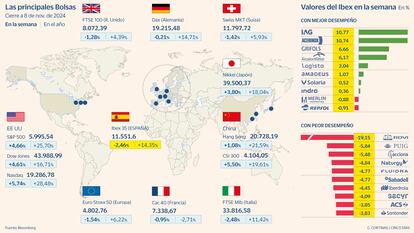 Major stock markets as of November 8, 2024