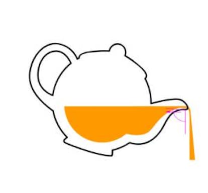 El ángulo perfecto para verter el té existe