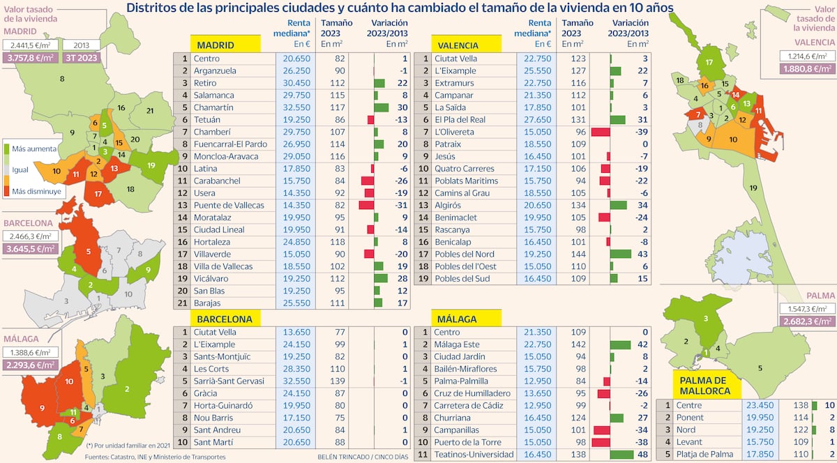 cincodias.elpais.com