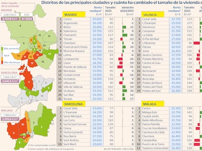 Casas más pequeñas en los barrios pobres: los pisos pierden 30 metros cuadrados en diez años