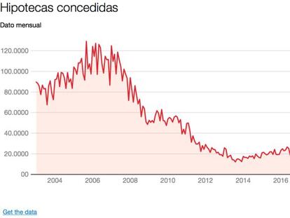 El Gobierno endurece la reforma hipotecaria por los abusos bancarios