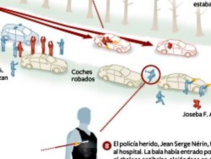 ETA perpetró un secuestro antes del robo de coches y el asesinato del  policía francés