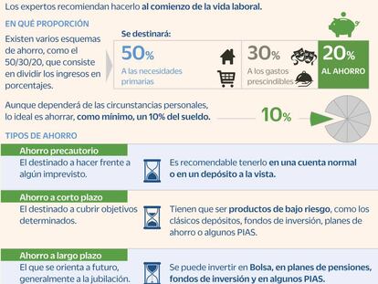 Abogados, el día es hoy: cómo ahorrar para la jubilación y a corto plazo con productos financieros