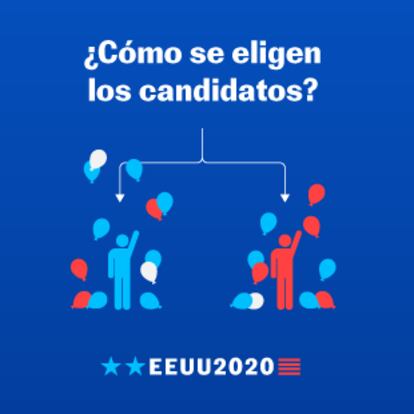 GRÁFICO-promo proceso