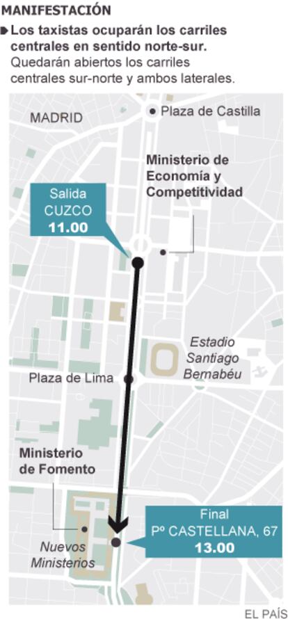 Fuente: Fedetaxi y Asociación Gremial Auto-Taxi de Madrid.