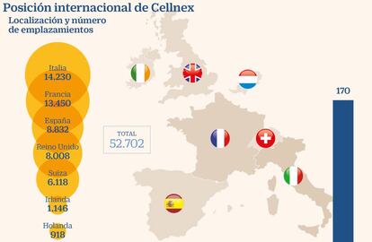 Emplazamientos de Cellnex