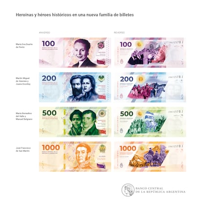 Los nuevos billetes de curso legal emitidos por el Banco Central de Argentina en 2022.