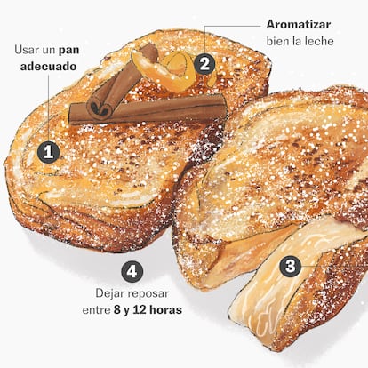 Claves para preparar la torrija perfecta (y por qué es más que una receta)