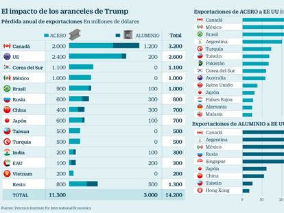 Bruselas teme que los aranceles de Trump dividan a la Unión Europea