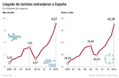 Turistas extranjeros