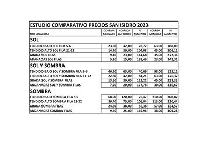 Cuadro comparativo de algunos precios, facilitado por la Federación Taurina de la Comunidad de Madrid. La corrida In Memoriam es fuera de abono.