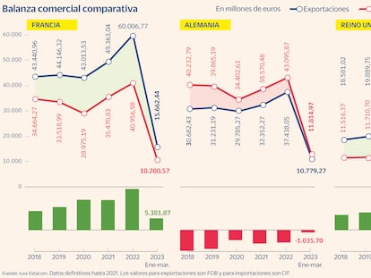 Exportar al Reino Unido tras el Brexit tiene sombras, pero algunos las asumen mejor