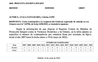Respuesta a la pregunta escrita de la diputada del PP Cristina Ayala en el Senado en mayo de 2022.