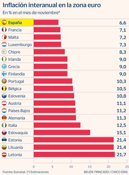 Inflación zona euro