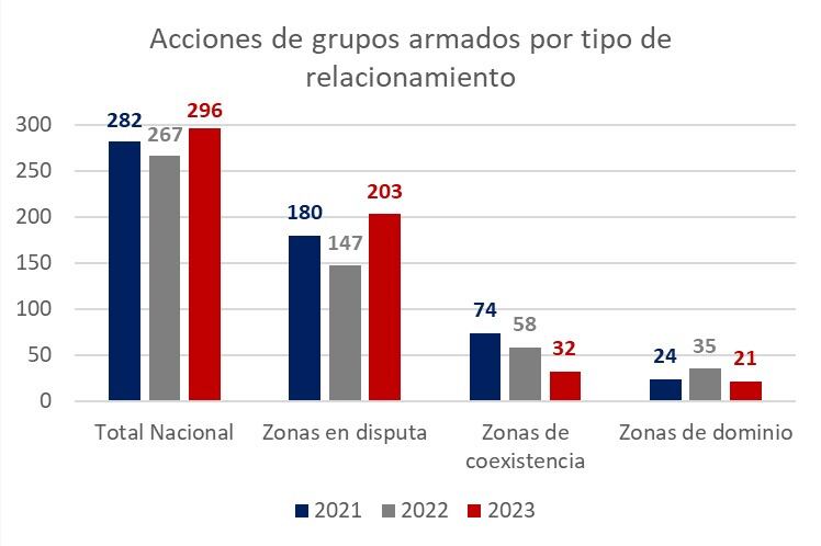 Fuente: FIP