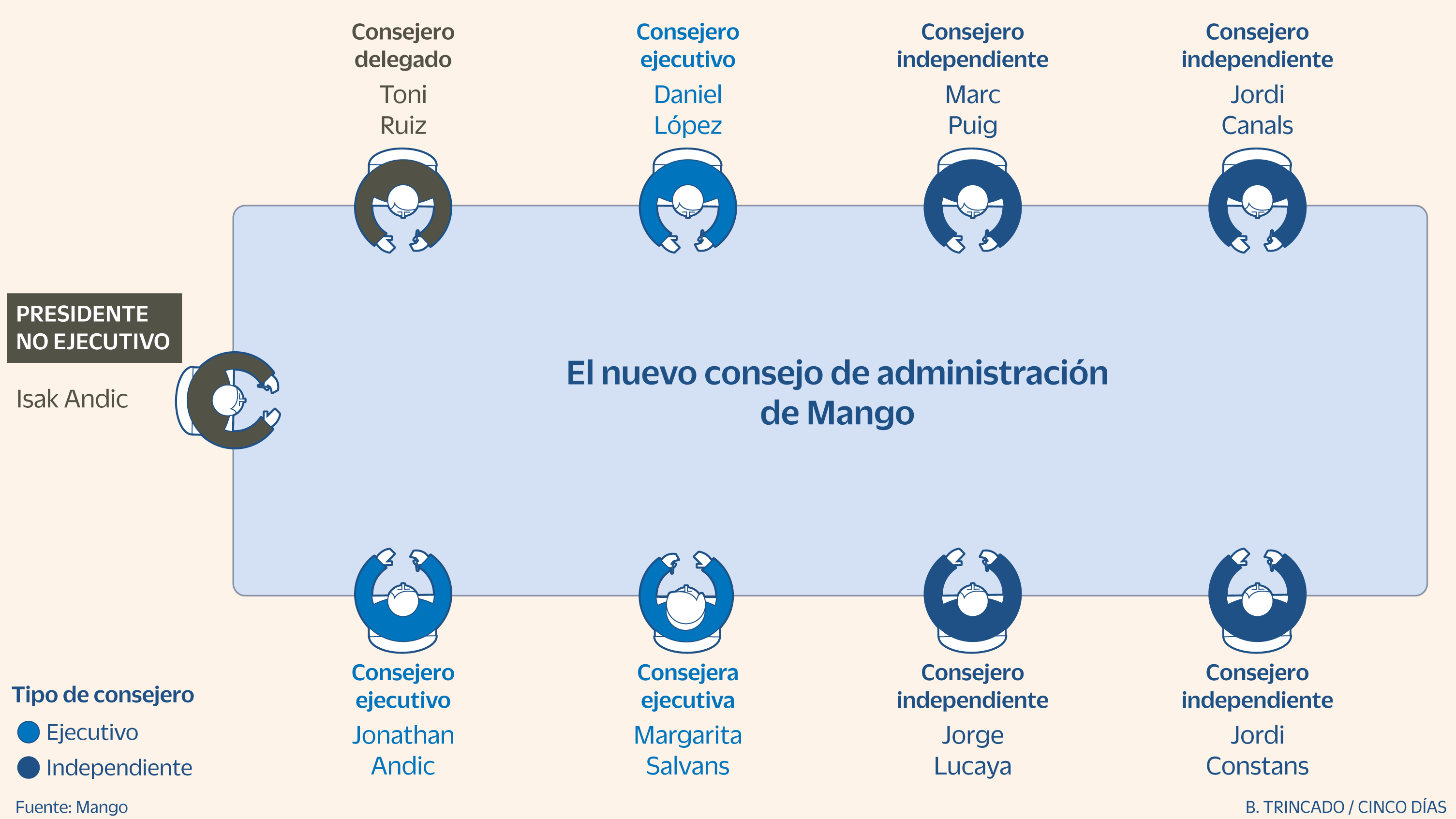 El consejo de administración de Mango, tras su ampliación a finales del año pasado.