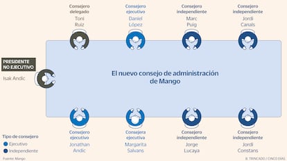 Consejo administración Mango Gráfico