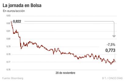 Banco Popular Intrad&iacute;a