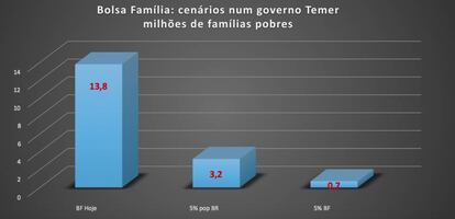 Arquivo pessoal de Ana Fonseca