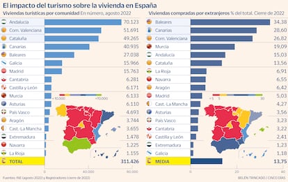 Vivienda