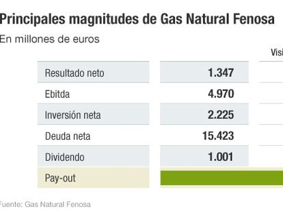 Gas Natural rechaza la viabilidad del plan para dar liquidez a Mibgas