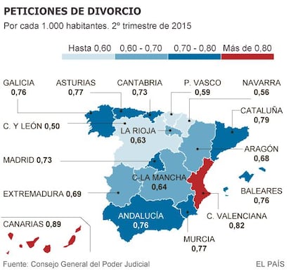 Número de peticiones de divorcio por cada 1.000 habitantes.