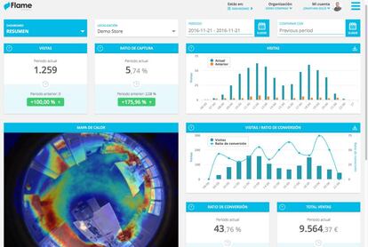Métricas y mapa de calor realizadas por Flame para una tienda física.