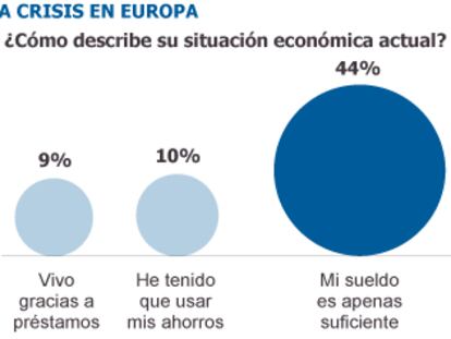 Fuente: IPSOS.