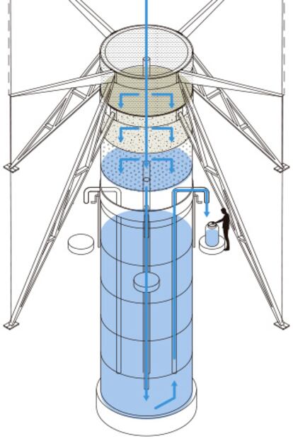 Diseño de la torre de agua con bebedero.