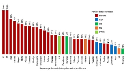 GRÁFICOS MORENA