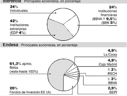 Gráfico