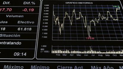 Vista de un panel de la Bolsa de Madrid que refleja la evoluci&oacute;n del principal indicador de la Bolsa espa&ntilde;ola, el IBEX 35.