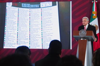 López Obrador expone los resultados de la votación de ayer en el Congreso, durante su rueda de prensa matutina.