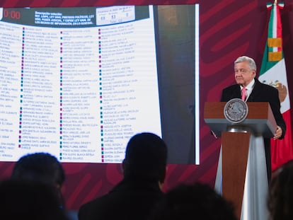 López Obrador expone los resultados de la votación de ayer en el Congreso, durante su rueda de prensa matutina.