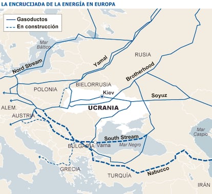 Fuente: East European Gas Analysis y elaboración propia.