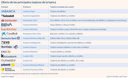 Oferta de las principales tarjetas de la banca