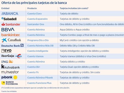 Ventajas y riesgos de las nuevas tarjetas mixtas débito-crédito