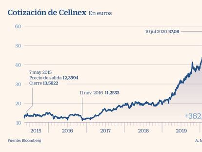 Cellnex, el único valor del Ibex en máximo histórico