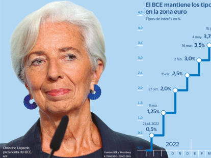 El BCE prevé un descenso de la inflación más rápido en 2024 y acelera la reducción de balance