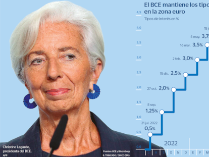 El BCE prevé un descenso de la inflación más rápido en 2024 y acelera la reducción de balance