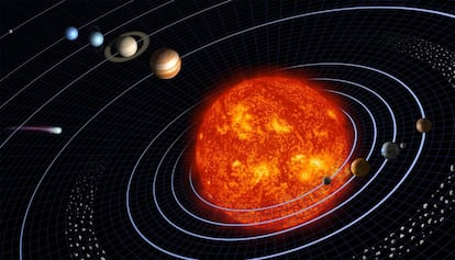 Órbitas periódicas en el sistema solar. 