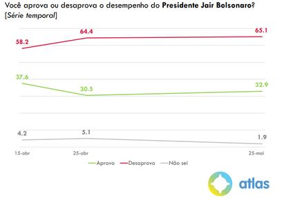 Atlas Político - 27 de maio de 2020