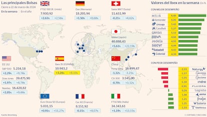 Las principales Bolsas a 22 de marzo de 2024