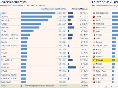 Empresas en busca de un asiento en el G20: el poder que traspasa fronteras